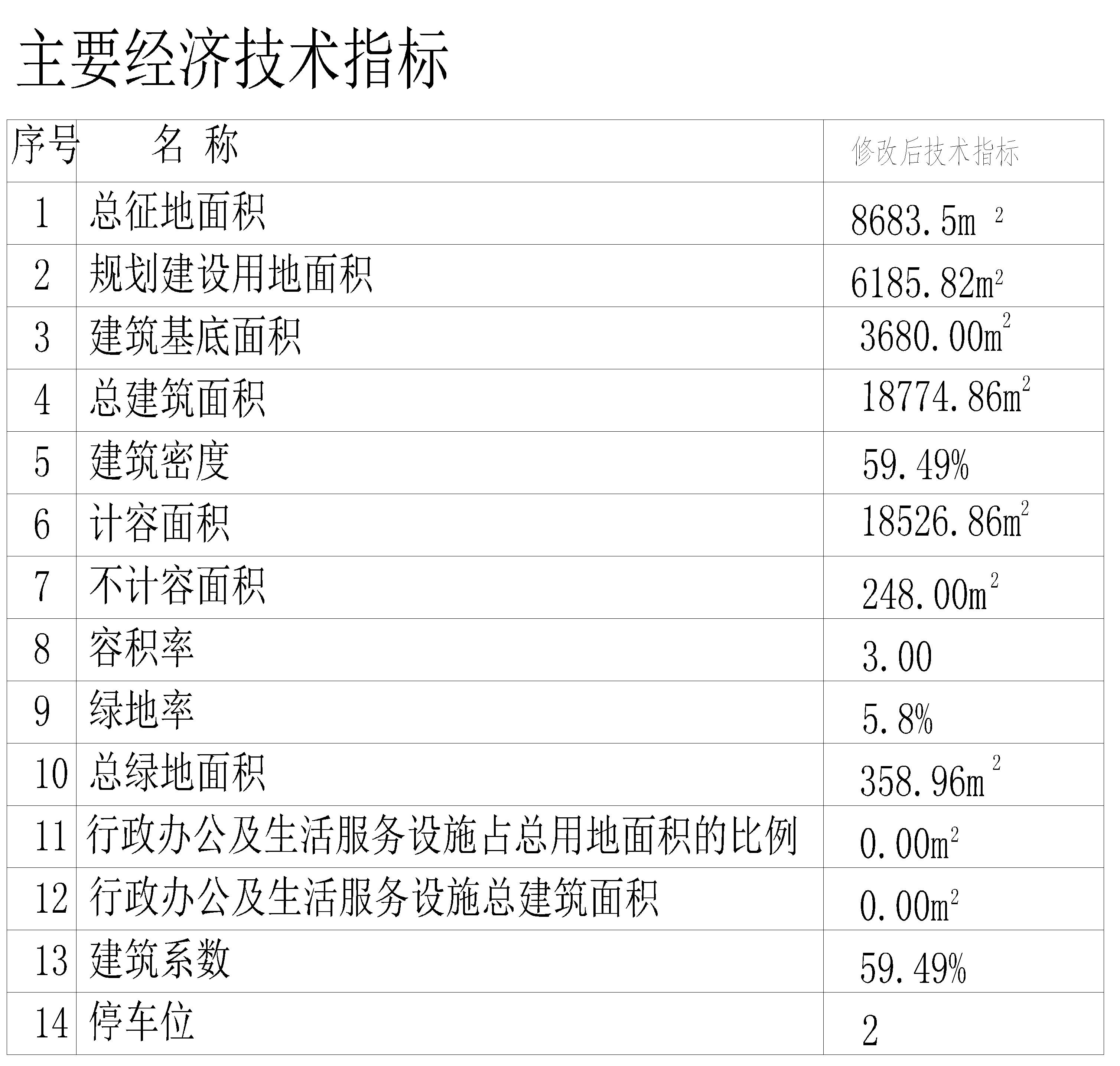 廣東穗源-規(guī)劃總平面圖指標(biāo)表_t3-Model.jpg