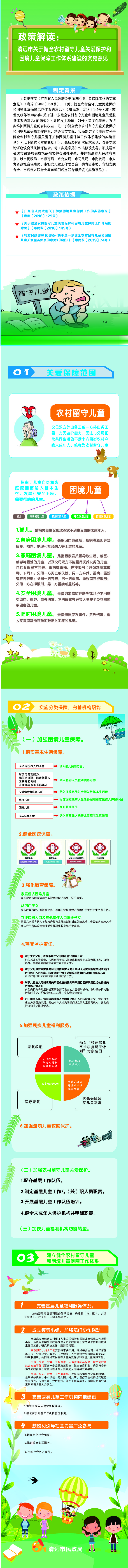 圖文解讀《清遠(yuǎn)市關(guān)于健全農(nóng)村留守兒童關(guān)愛(ài)保護(hù)和困境兒童保障工作體系建設(shè)的實(shí)施意見》.jpg