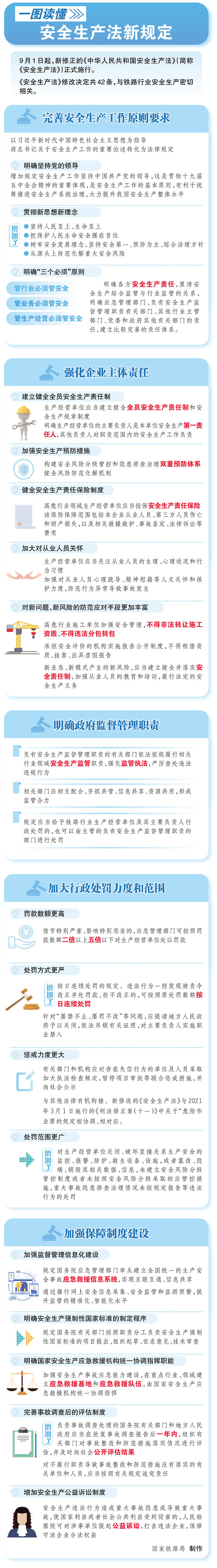 一圖讀懂中華人民共和國安全生產法.jpg