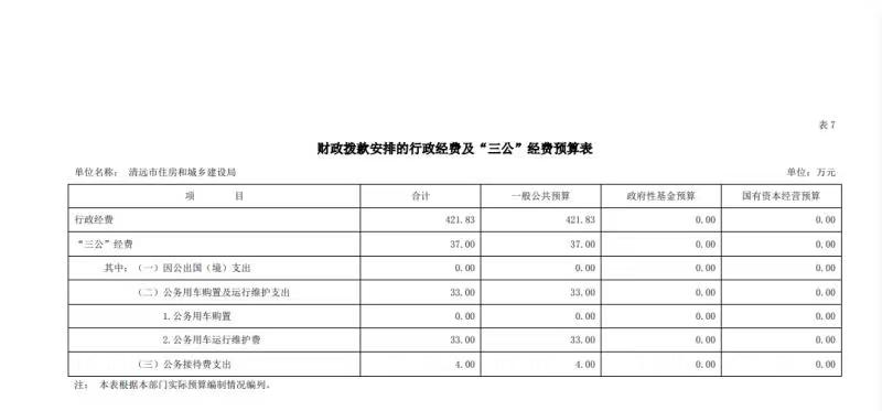 2022年清遠市住房和城鄉(xiāng)建設(shè)局財政撥款安排的行政經(jīng)費及“三公”經(jīng)費預(yù)算公開.jpg
