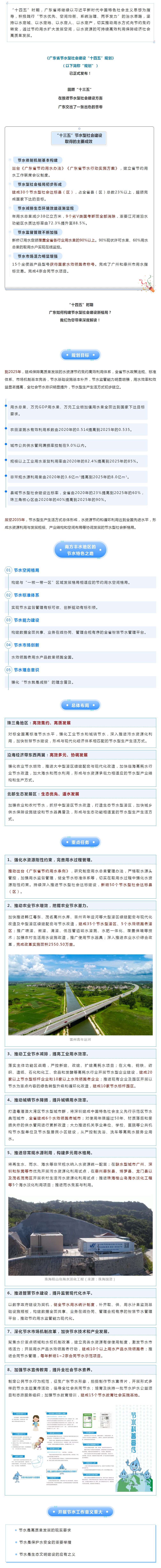 格局打開！“十四五”，廣東節(jié)水型社會這樣建.png