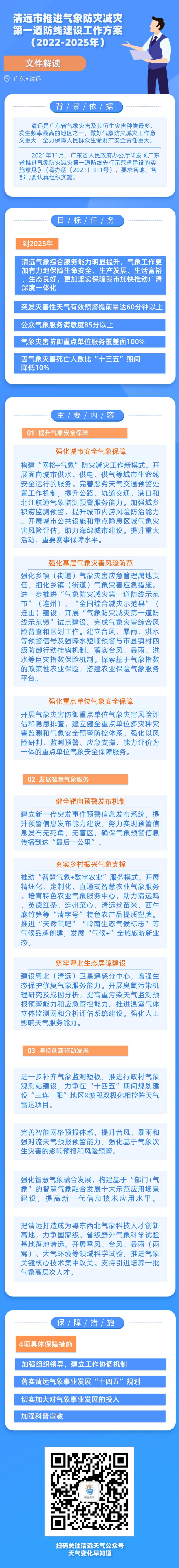 關(guān)于清遠市推進氣象防災減災第一道防線建設(shè)工作方案2022-2025年的圖片解讀.png