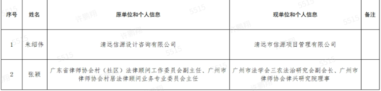 朱紹偉、張穎個人信息.png