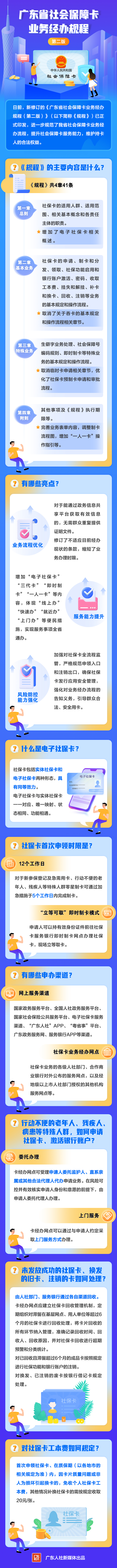 廣東省社?？I(yè)務規(guī)程圖解.jpg