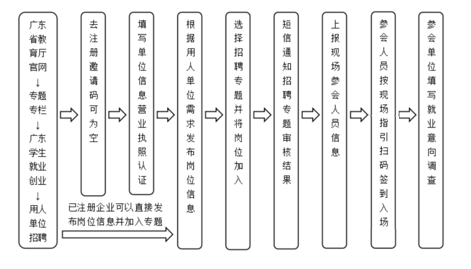 1.企業(yè)注冊報(bào)名參會(huì)流程.png