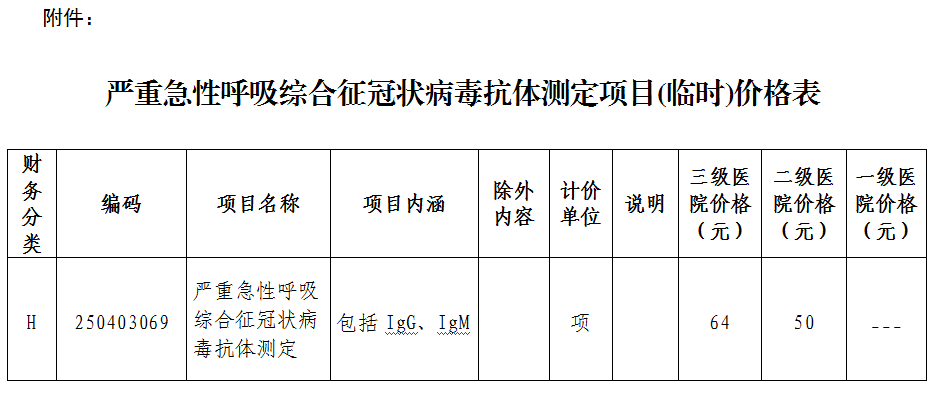 關(guān)于確定嚴(yán)重急性呼吸綜合征冠狀病毒抗體測定項(xiàng)目臨時價格的通知.png